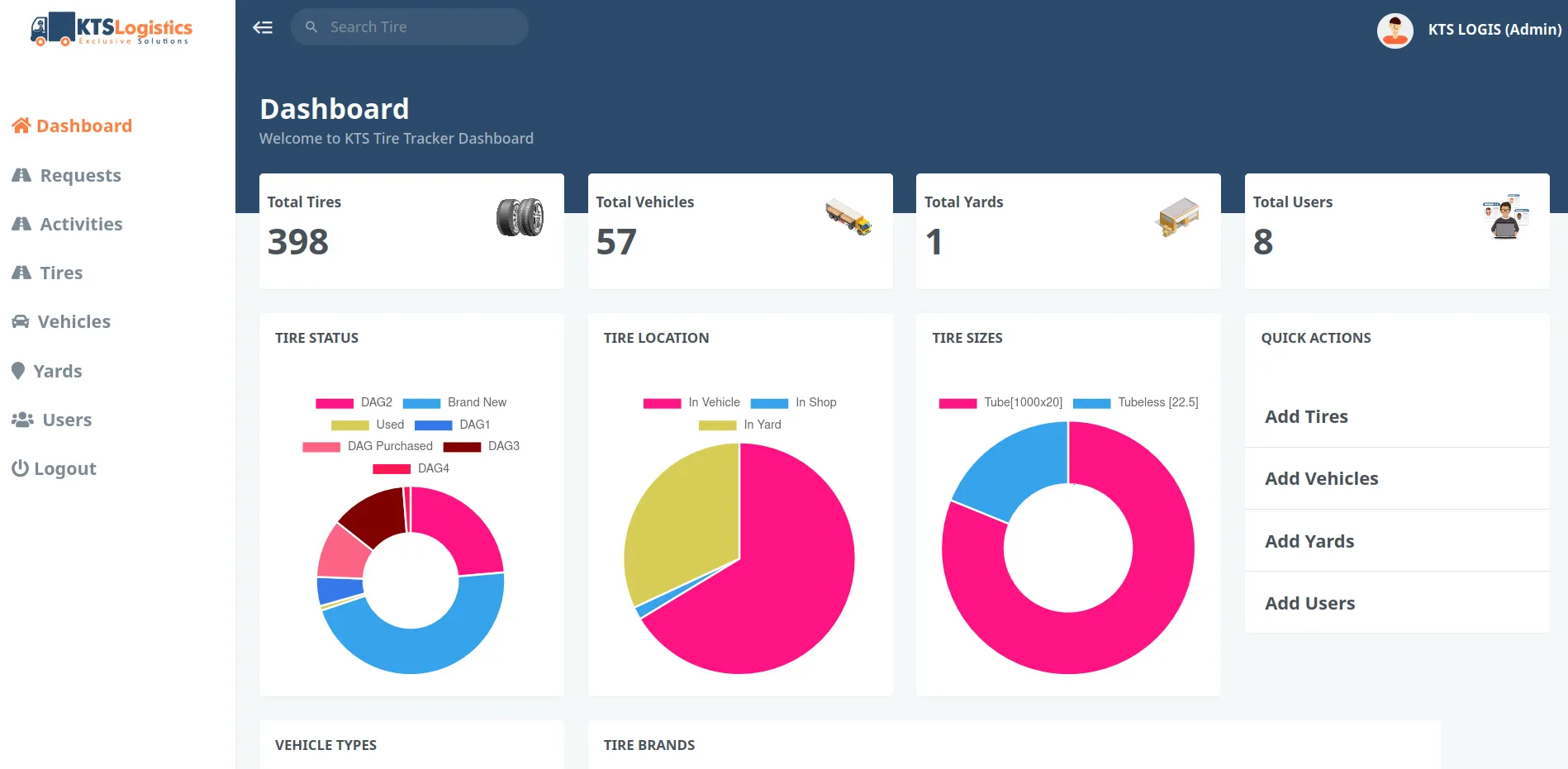 KTS Tire Tracler | Logistic | Inventory | Management ICT Dasun Nimantha Perera